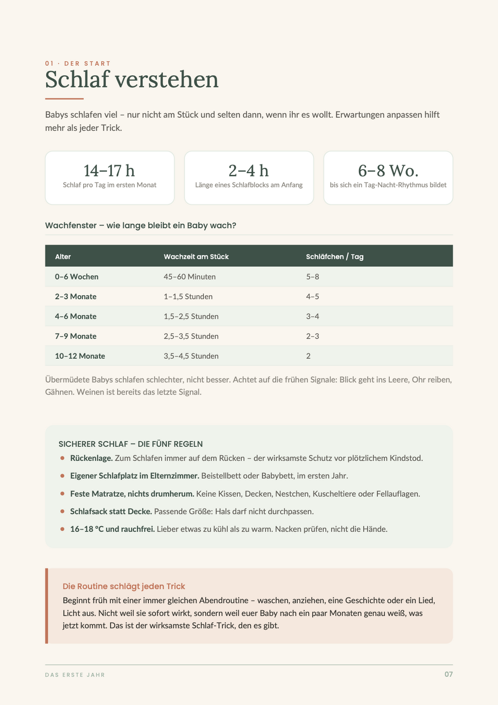 Beispielseite: Schlaf verstehen mit Wachfenster-Tabelle und den fünf Regeln für sicheren Schlaf