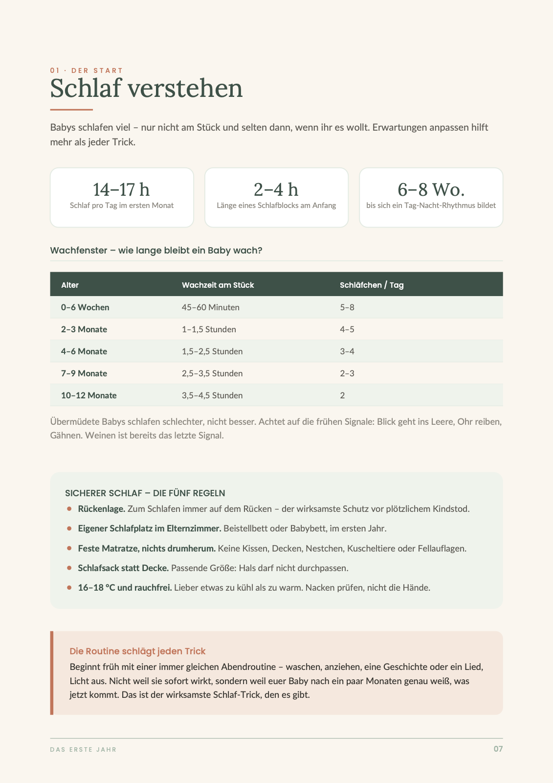 Beispielseite: Schlaf verstehen mit Wachfenster-Tabelle und den fünf Regeln für sicheren Schlaf